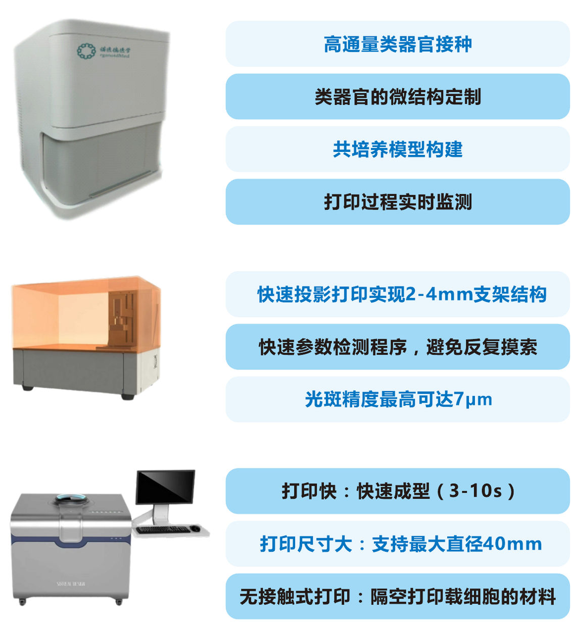 高通量类器官芯片打印机型号与能力要点