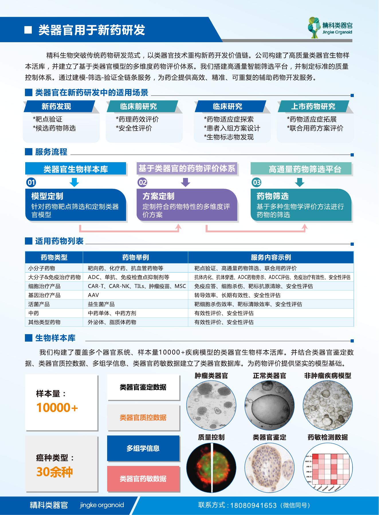 类器官用于新药研发单页-2025年第 1 页