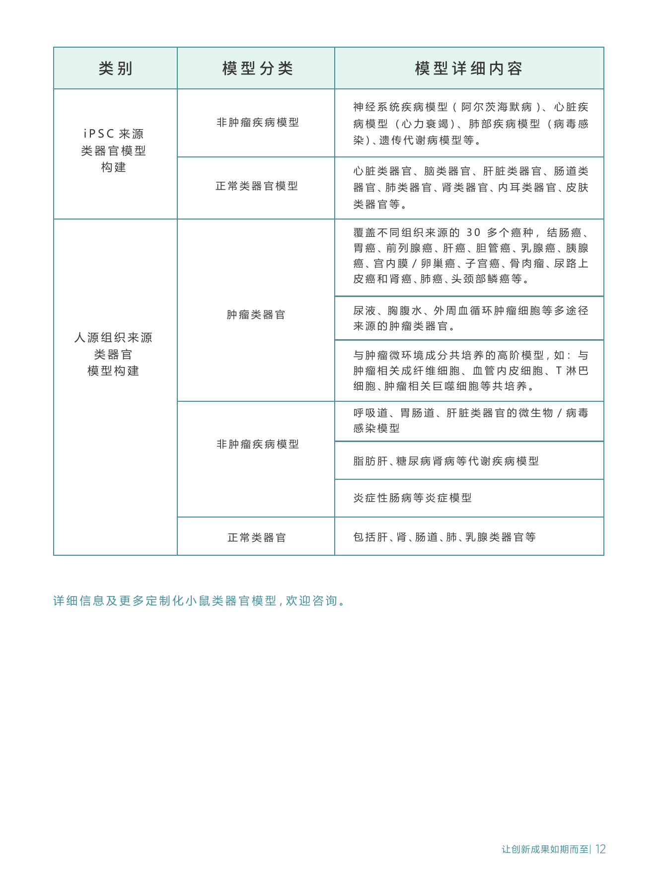 科研技术服务第 5 页
