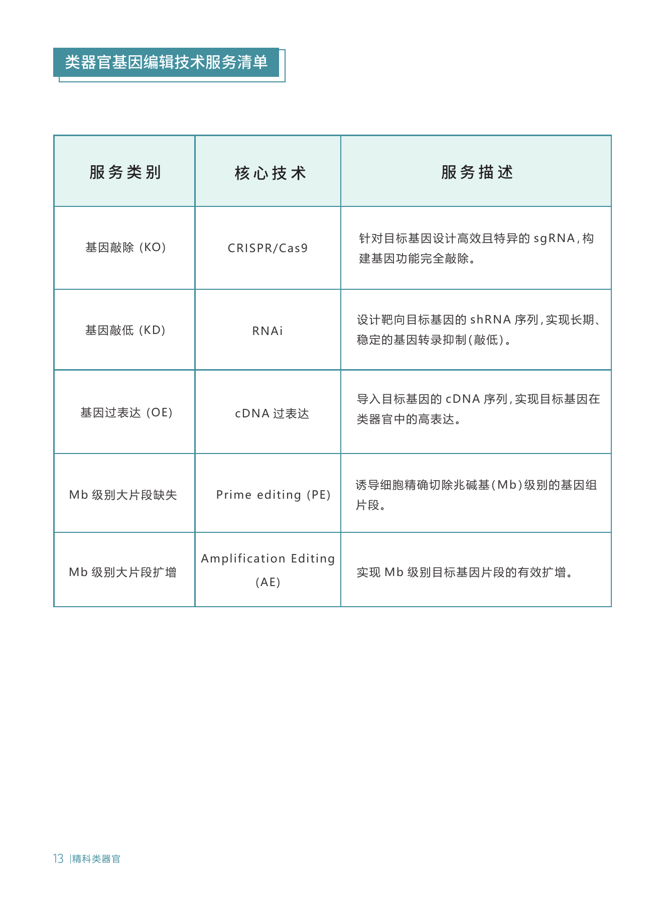 科研技术服务第 6 页