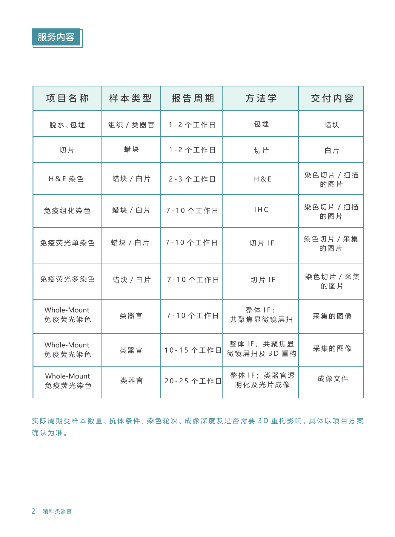 科研技术服务第 14 页