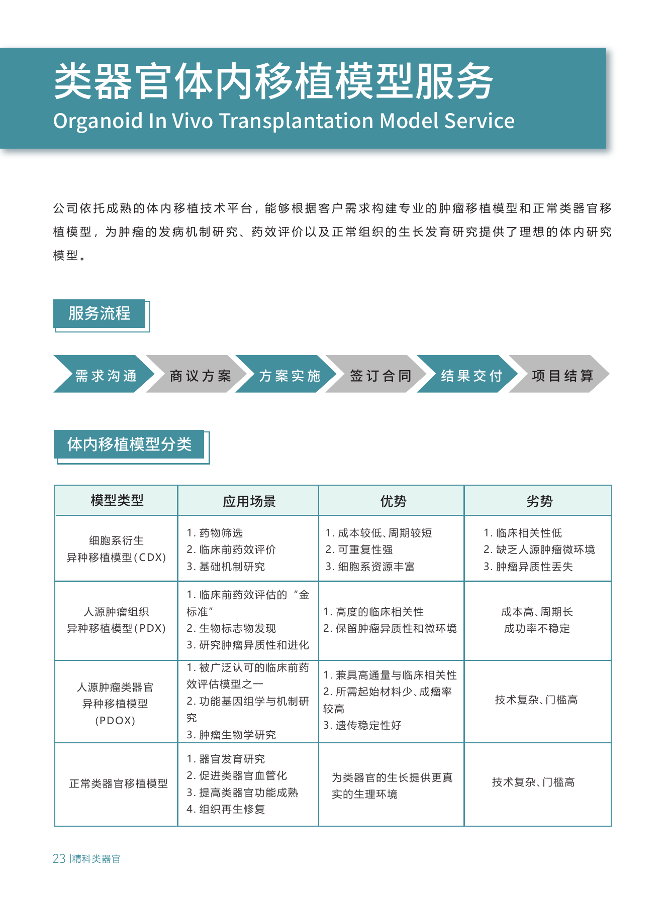 科研技术服务第 16 页