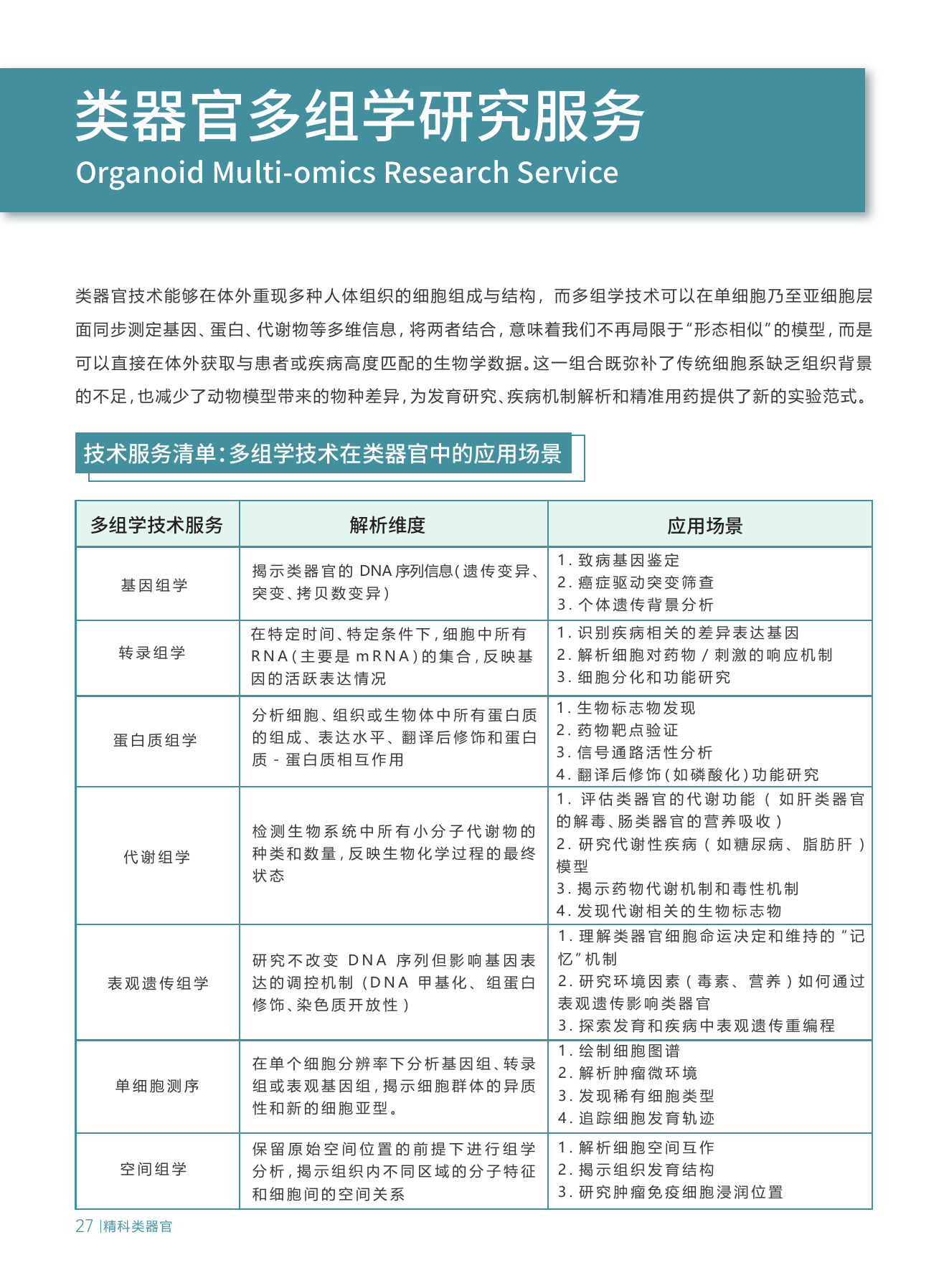科研技术服务第 20 页