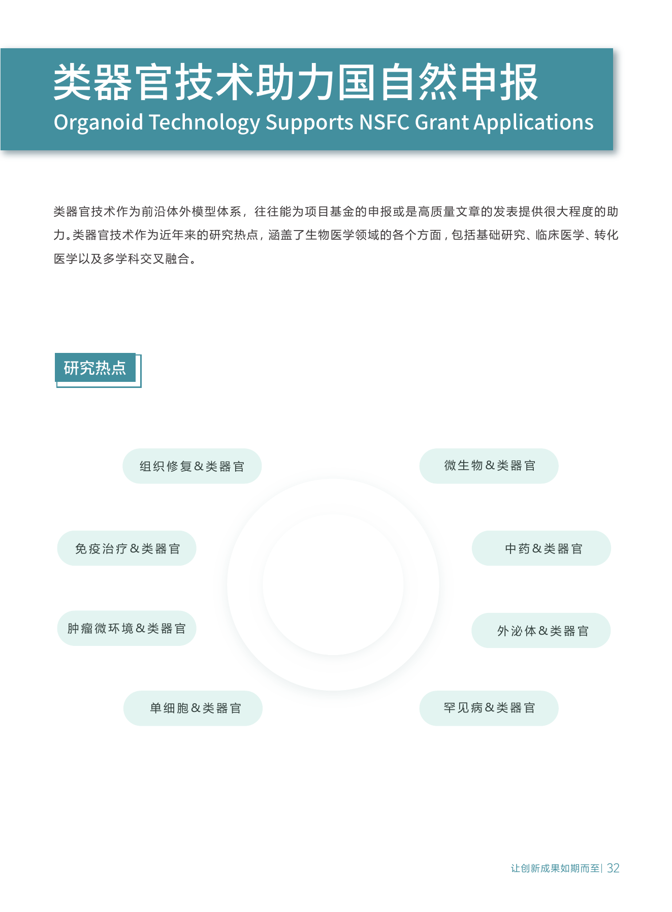 科研技术服务第 25 页